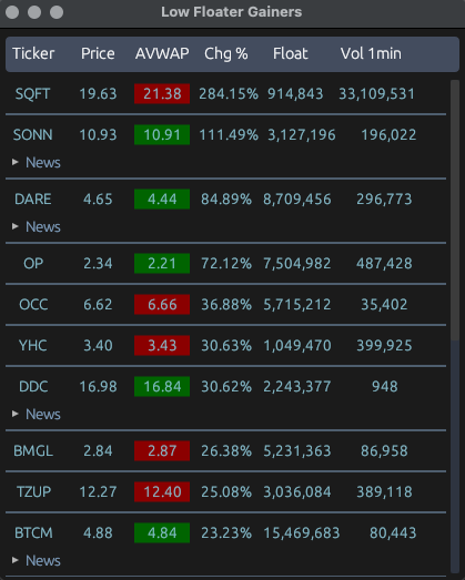 Premarket Screenshot